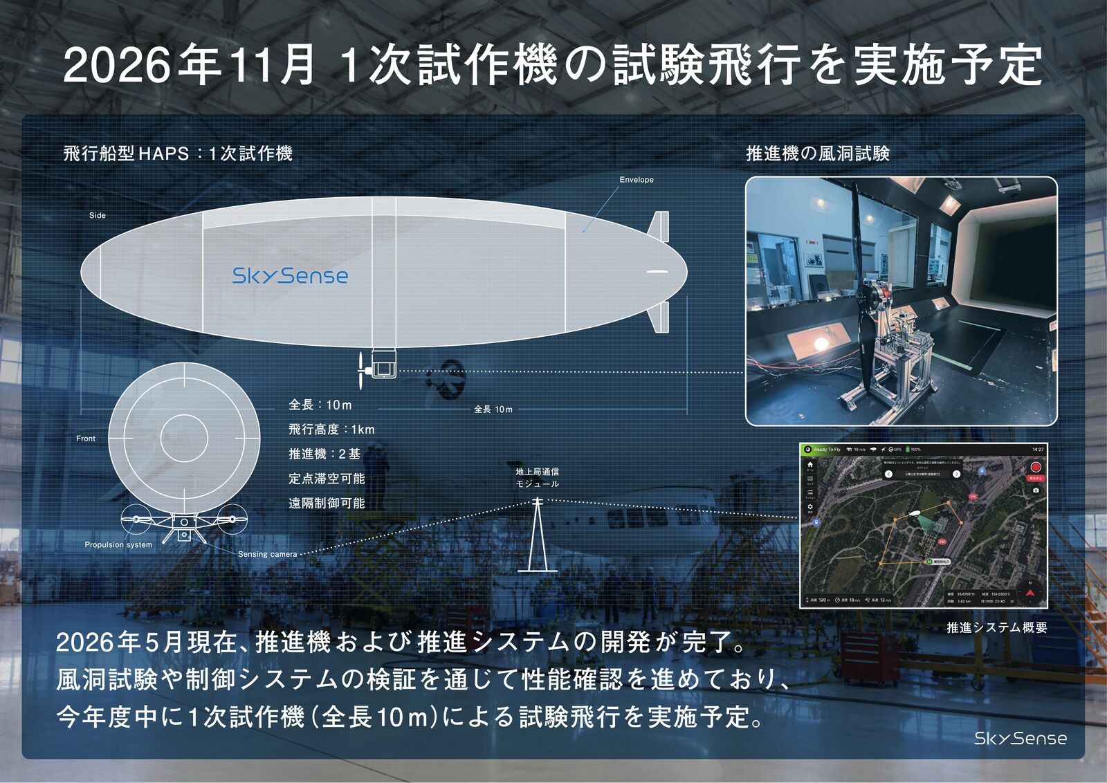Prototype overview